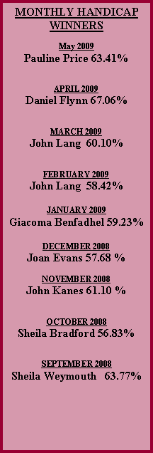 Text Box: MONTHLY HANDICAP WINNERSMay 2009Pauline Price 63.41%APRIL 2009Daniel Flynn 67.06%MARCH 2009John Lang  60.10%FEBRUARY 2009John Lang  58.42%JANUARY 2009Giacoma Benfadhel 59.23%DECEMBER 2008Joan Evans 57.68 %NOVEMBER 2008John Kanes 61.10 %OCTOBER 2008Sheila Bradford 56.83%SEPTEMBER 2008Sheila Weymouth   63.77%